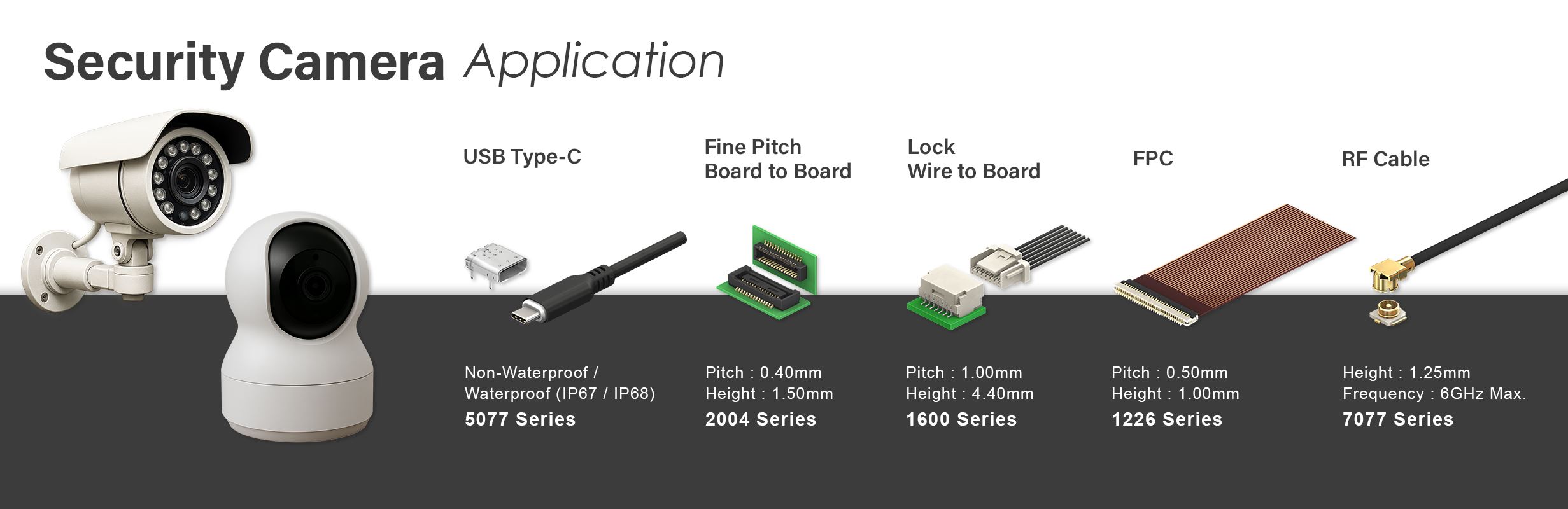 application camera cctv 監視器 監控攝影