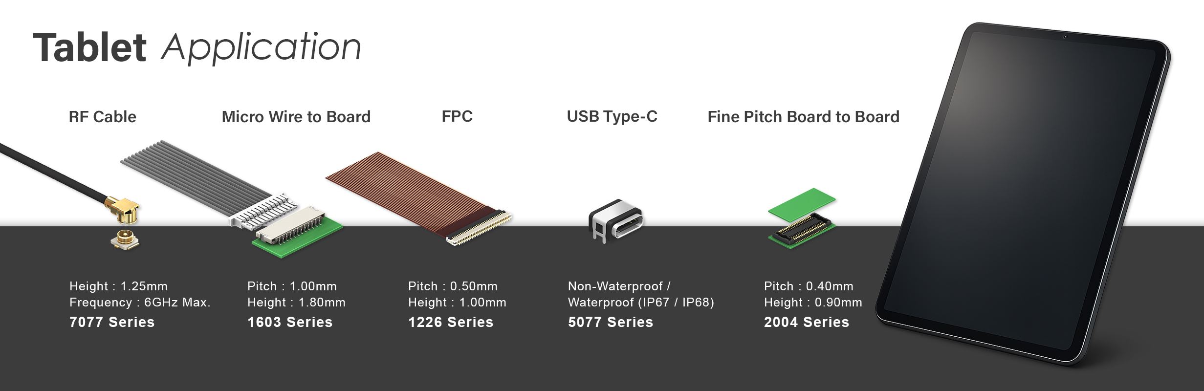 application tablet 筆電 平板